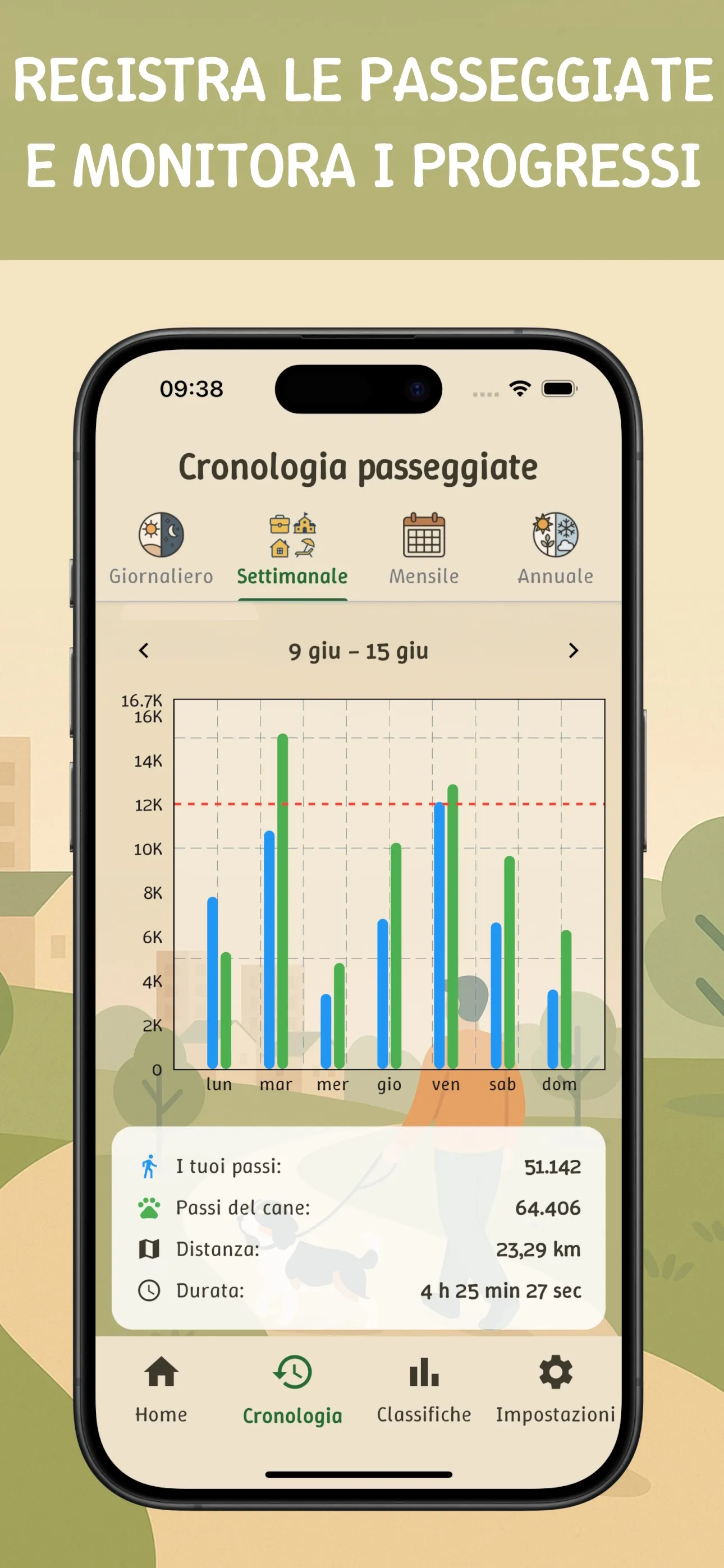 App Steps4Dogs - vista funzionalità, schermo 5