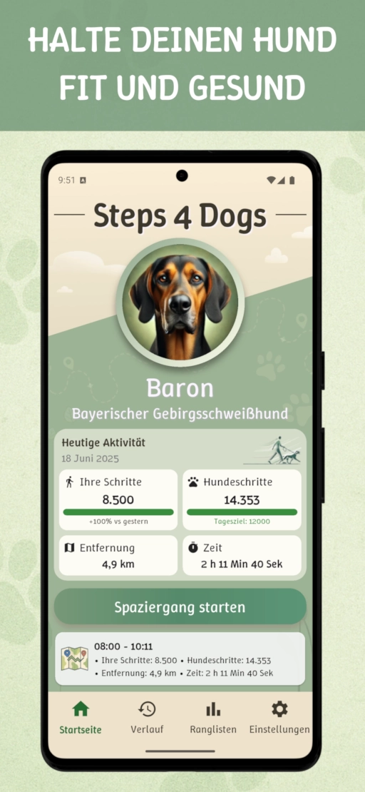 Steps4Dogs App – kümmere dich um die Fitness deines Hundes