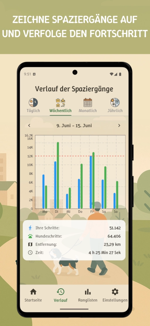 Steps4Dogs App – zeichne Spaziergänge auf und überwache Fortschritte