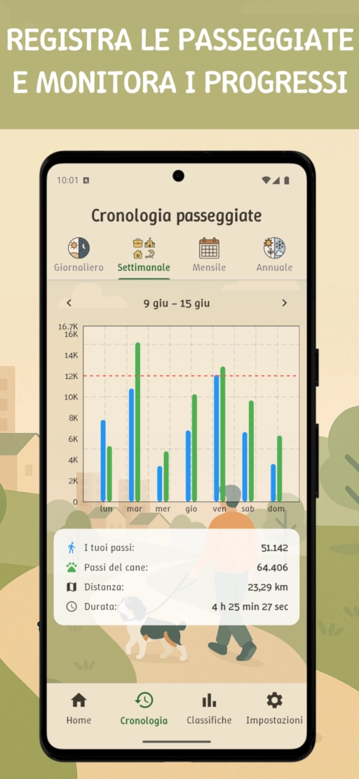 Steps4Dogs – registra le passeggiate e monitora i progressi